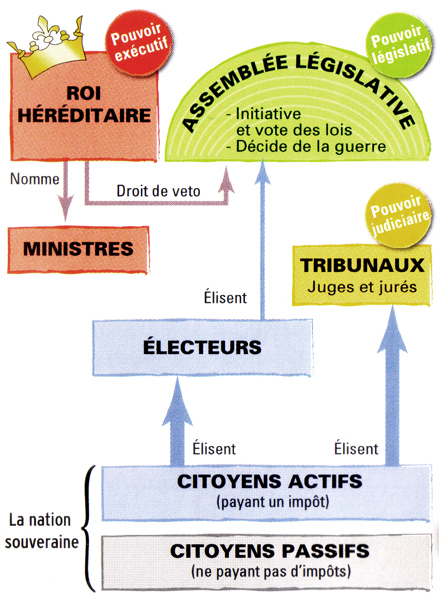 C'est Quoi Une Monarchie Constitutionnelle
